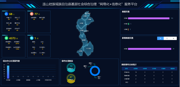 连山基层社会综合治理“网格化”＋“信息化”服务平台项目建设启动