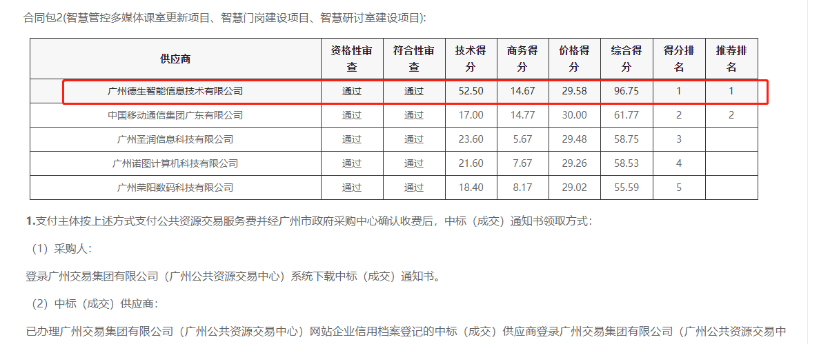 K8凯发国际喜提大标！ 智慧校园一卡通，助力广州市技师学院校园信息化建设